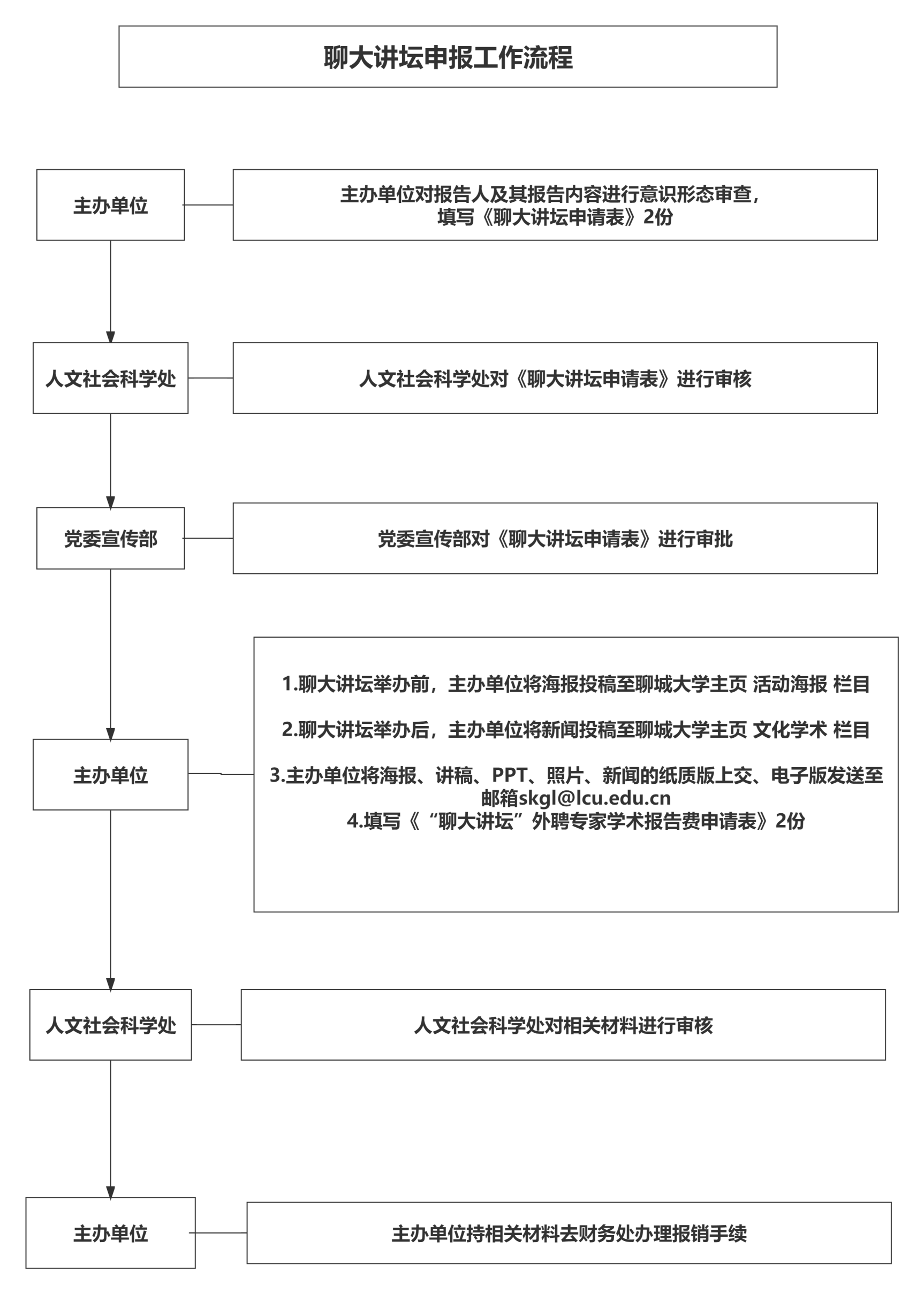 suncitygroup太阳集团申报工作流程